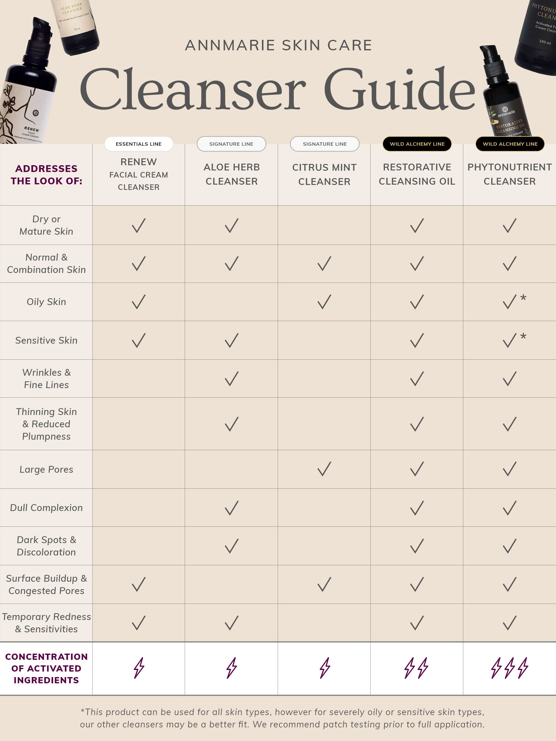 ASC_Cleanser_Guide_With_Note.jpg
