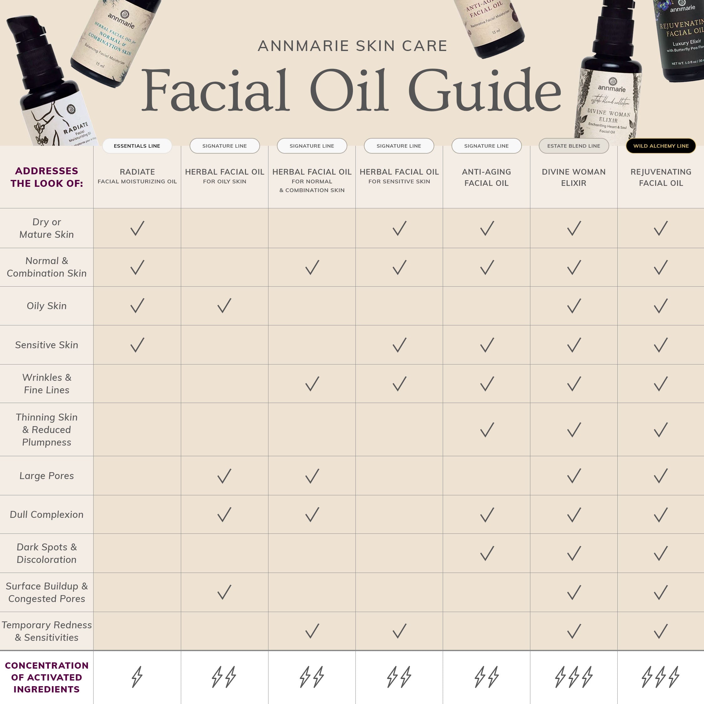 ASC_FacialOil_Guide.jpg