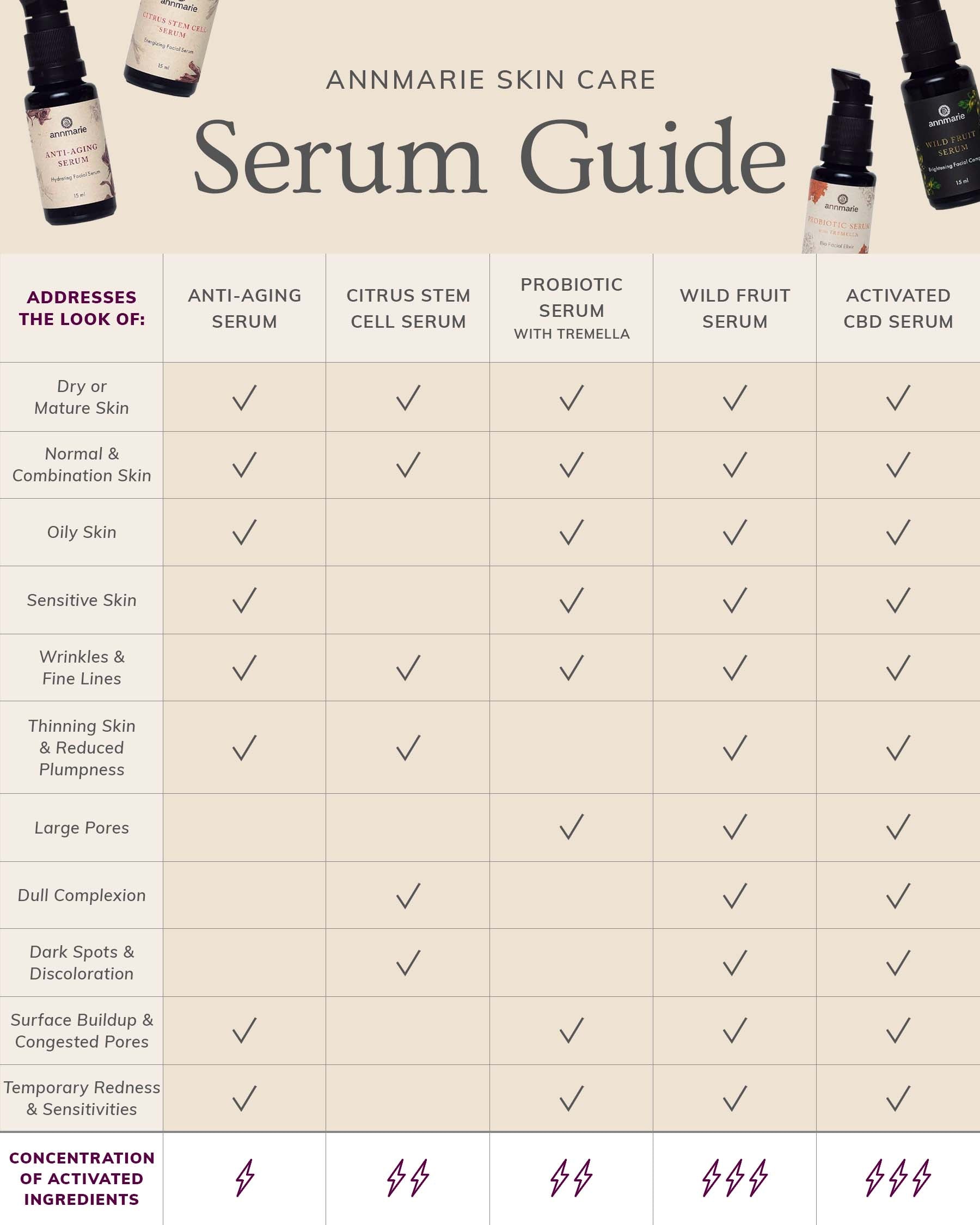 ASC_Serum_Guide_62f61bd7-555d-48e0-8441-9d9acf90f376.jpg