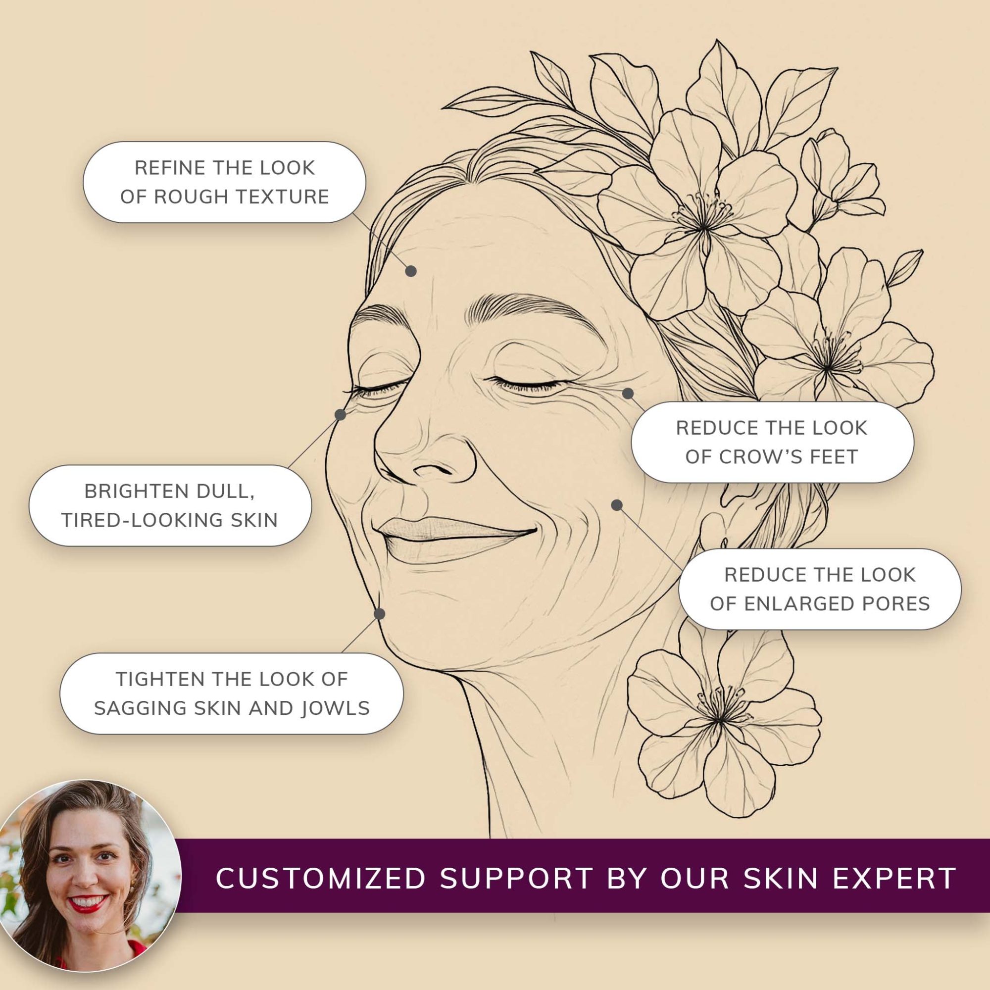 Skin Wellness Consultation with our Esthetician